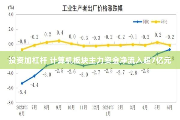 投资加杠杆 计算机板块主力资金净流入超7亿元